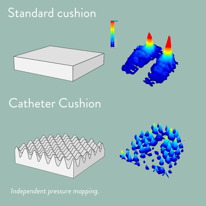 Catheter Cushion with cut out and discreet cover. High density foam handmade in the UK with a 2 year guarantee. Different sizes and colours available.