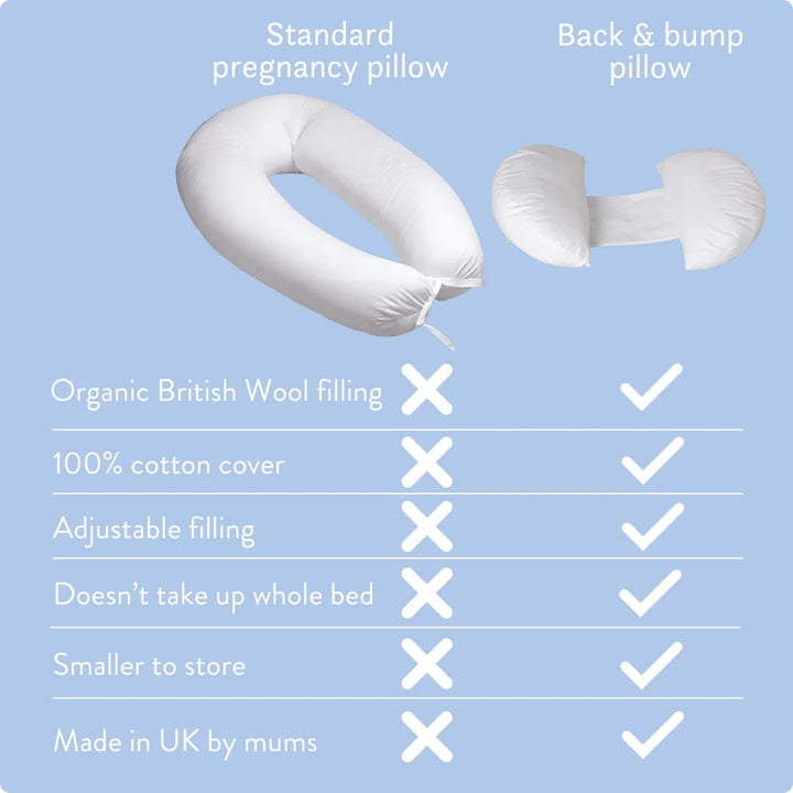 Standard pregnancy pillow vs Putnams wool pregnancy pillow chart.