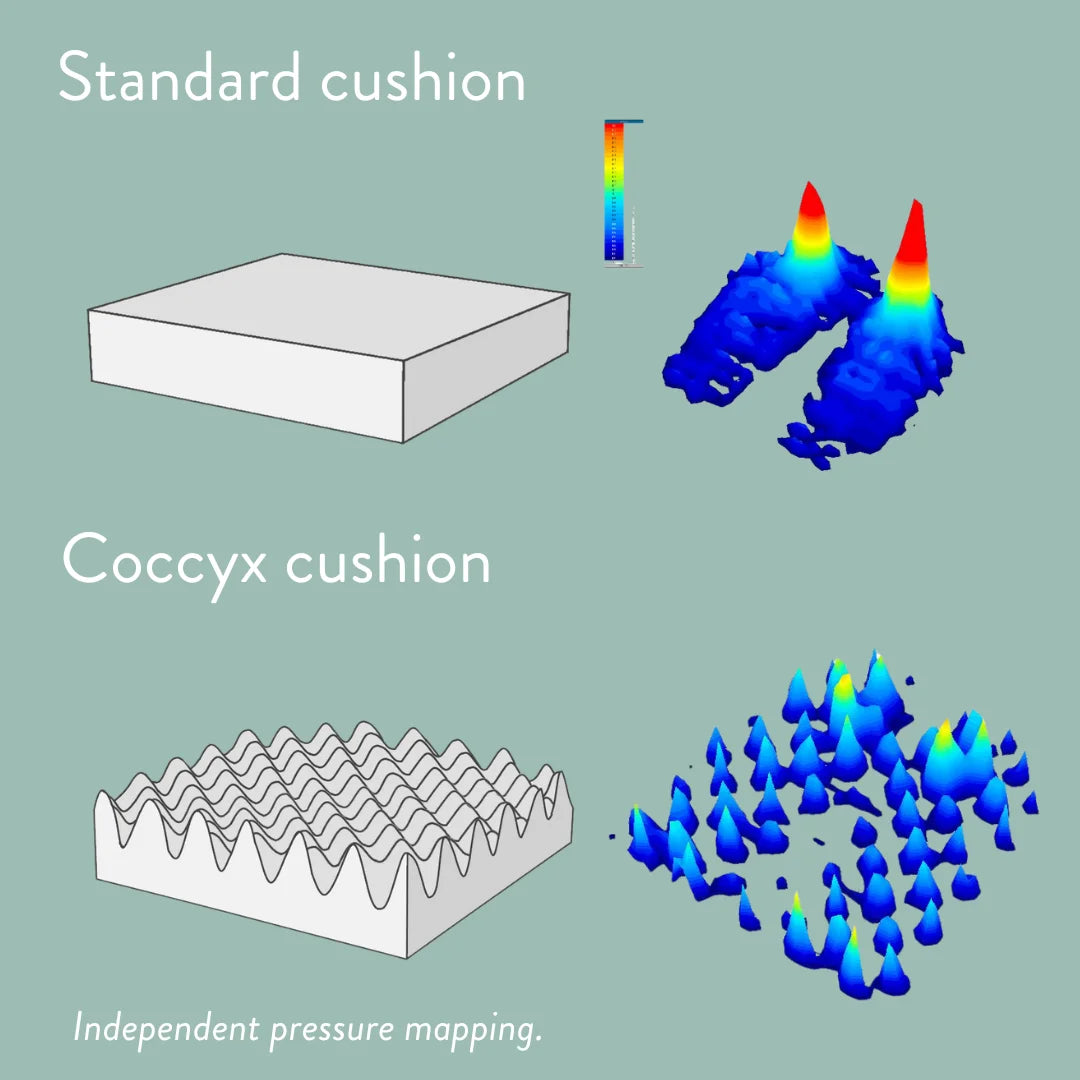 Pressure mapping proof Sero Pressure Cushion Coccyx Cut Out