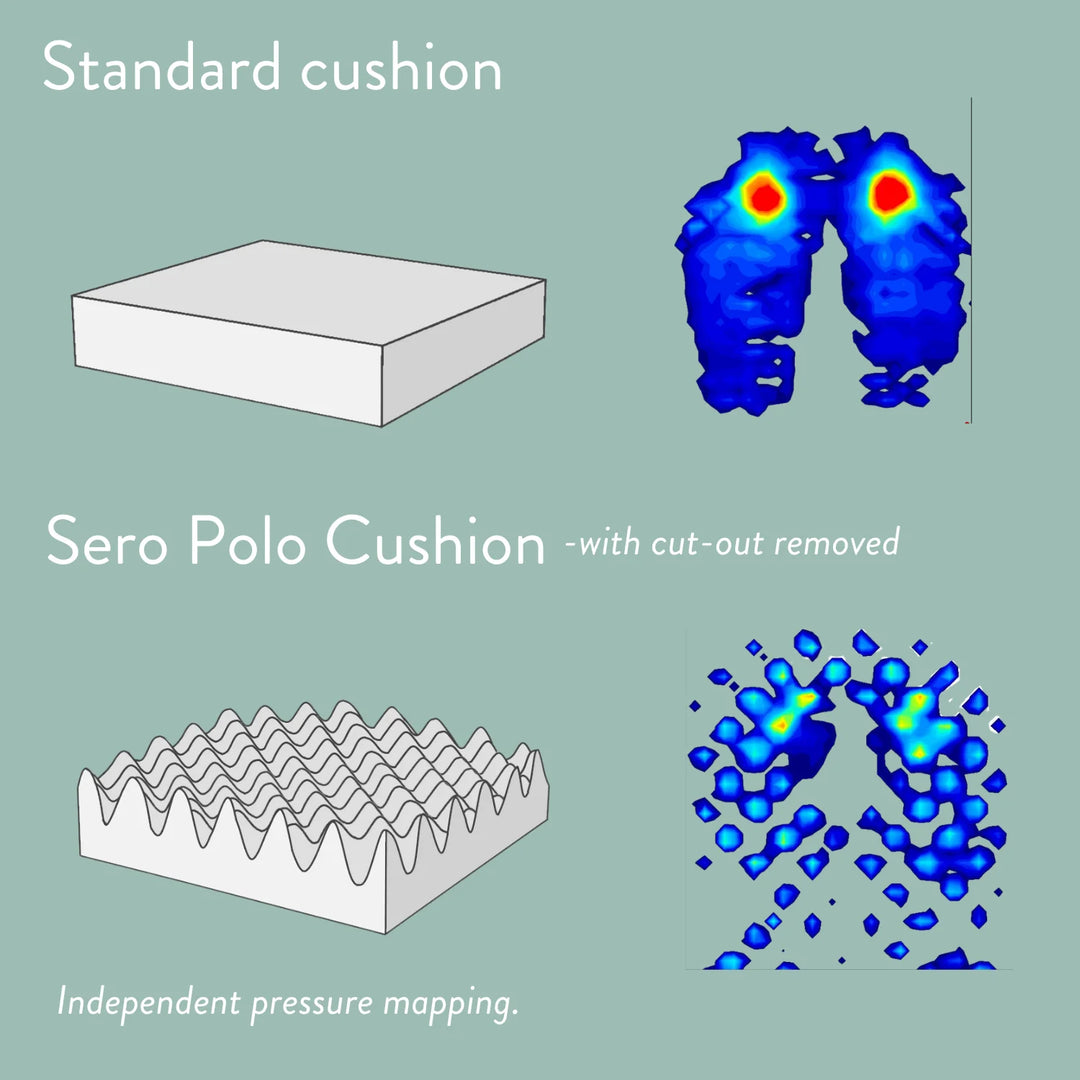 Sero Pressure Cushion Polo (Circular) Cut Out for bum and back passage pain Anal pain, Hemorrhoids, Inflammatory bowel disease (IBD), Rectal prolapse, Pressure sores and more. Discreet stretch cover.