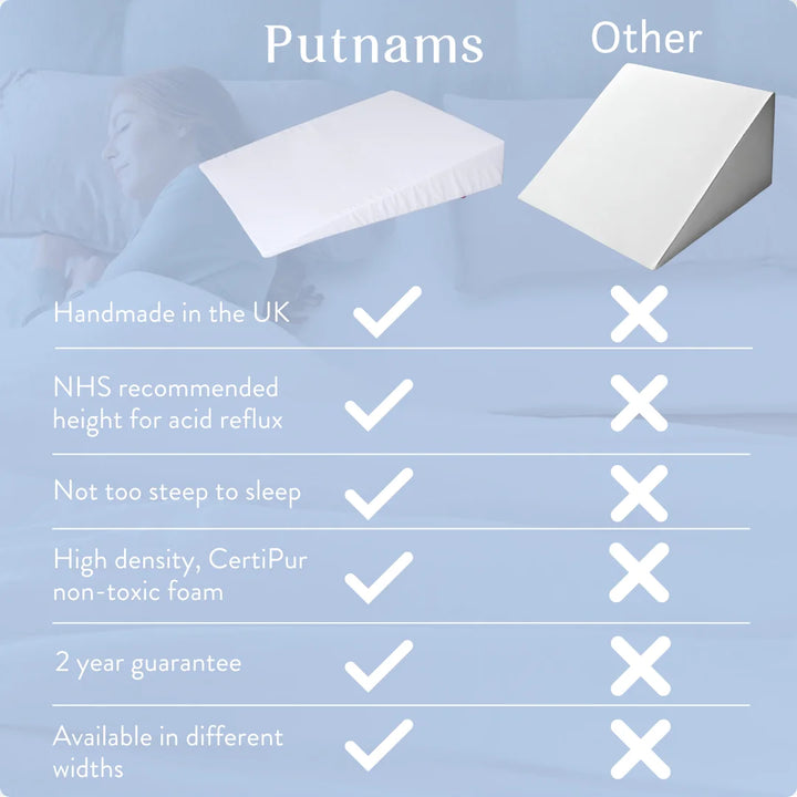 Comparison chart between a Putnams bed wedge and other bed wedges.