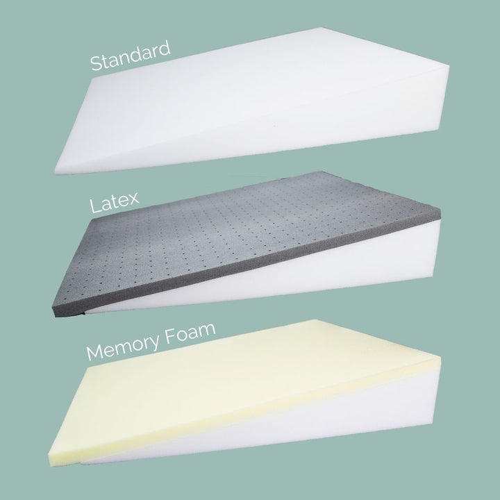 Esophageal Motility Bed Wedge Pillow Cushion- Acid Reflux - Putnams